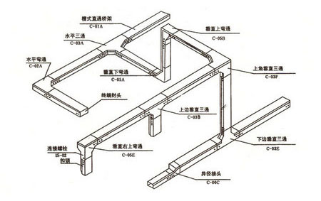 槽式橋架規格 槽式橋架規格