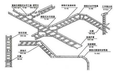 梯級式橋架空間布置示意圖 梯級式橋架空間布置示意圖